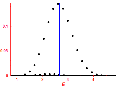 Strength function